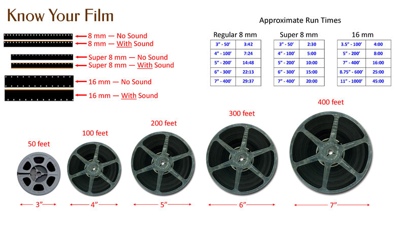 Audio Reel or Film Reel? How to Tell the Difference Between Them