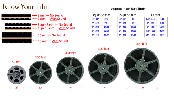 16mm Film Transfer