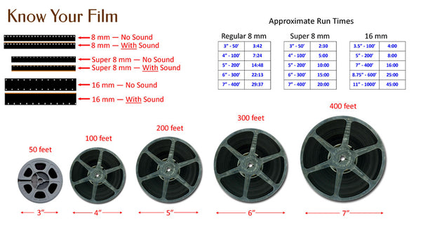 8mm & Super-8mm Film Transfer with SOUND